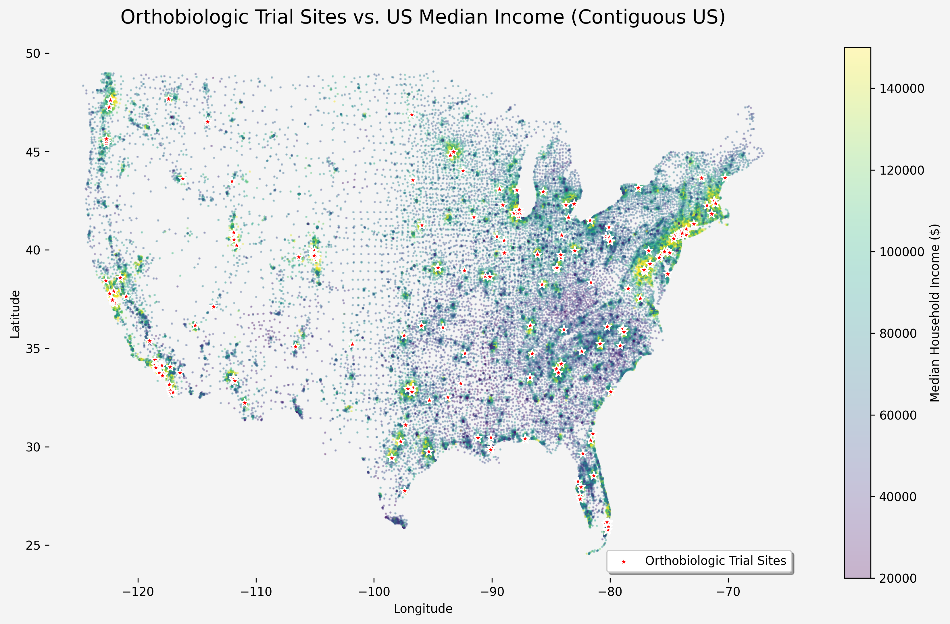 Geographic Access to Orthobiologic Trials